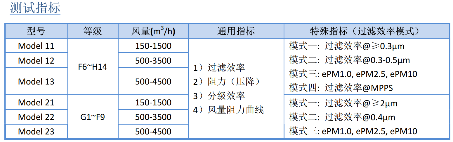 空氣過濾性能測試台