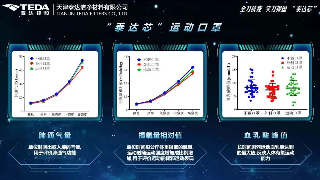 運動口罩標準發布