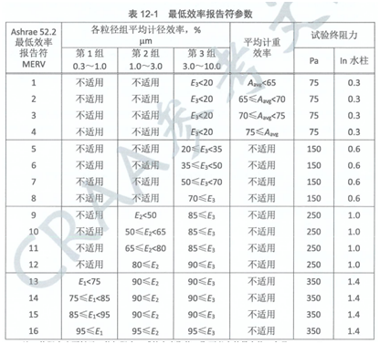 世塵科技-最低效率報告符參數