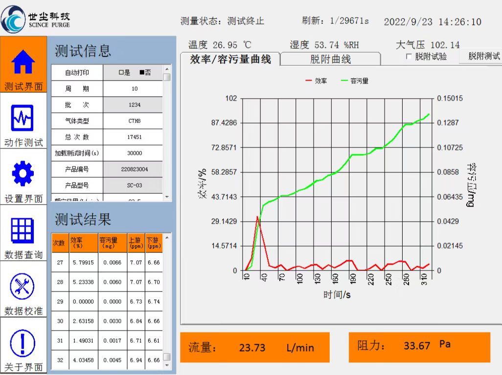 過濾器測試儀