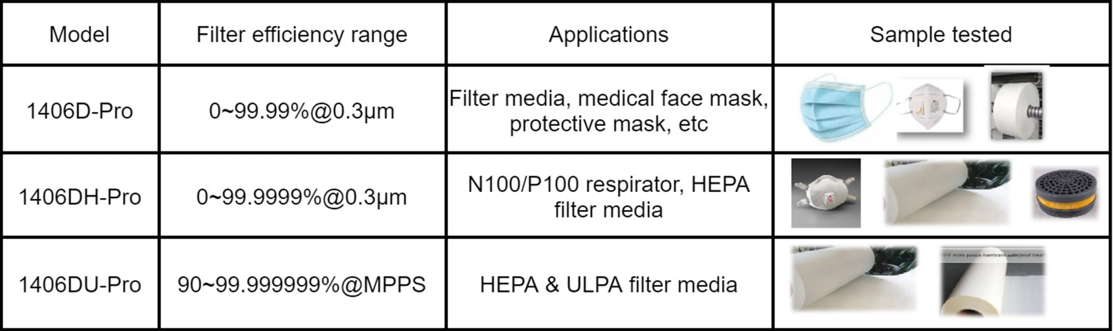 EN 14683 與N95 口罩標準的區別及適用性分析